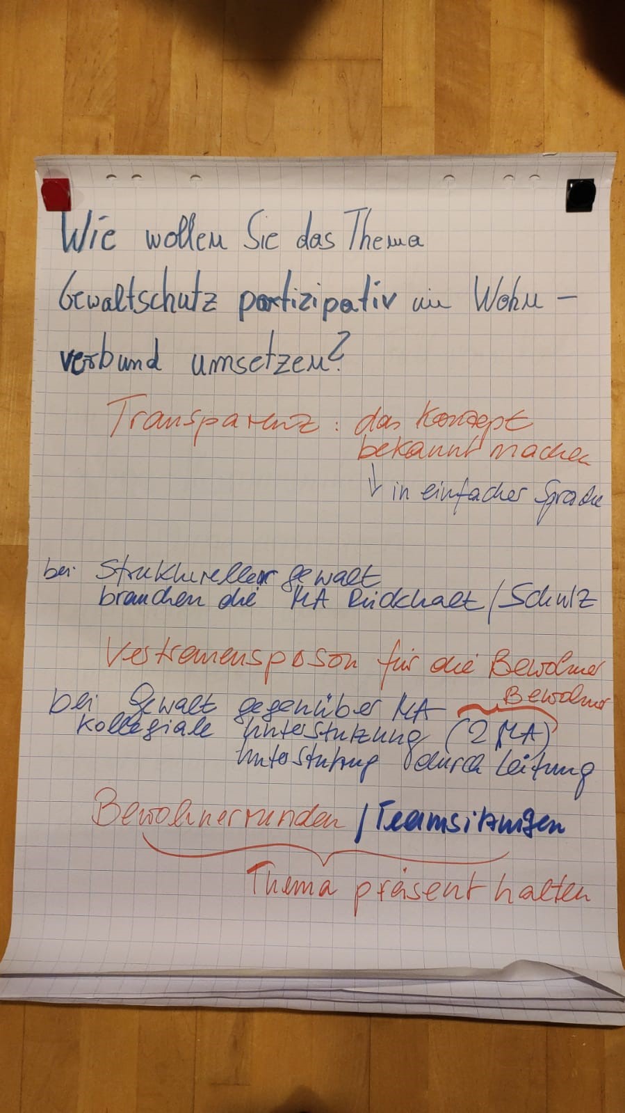 Sichtbarmachen: Ein Flipchart aus dem Workshop mit Ellen Romberg-Hoffmann/Titel: Wie wollen Sie das Thema Gewaltschutz partizipativ im Wohnunverbund umsetzen? Stichworte sind Transparenz, Vertrauensperson für die Bewohner*innen suchen und das Thema präsent halten